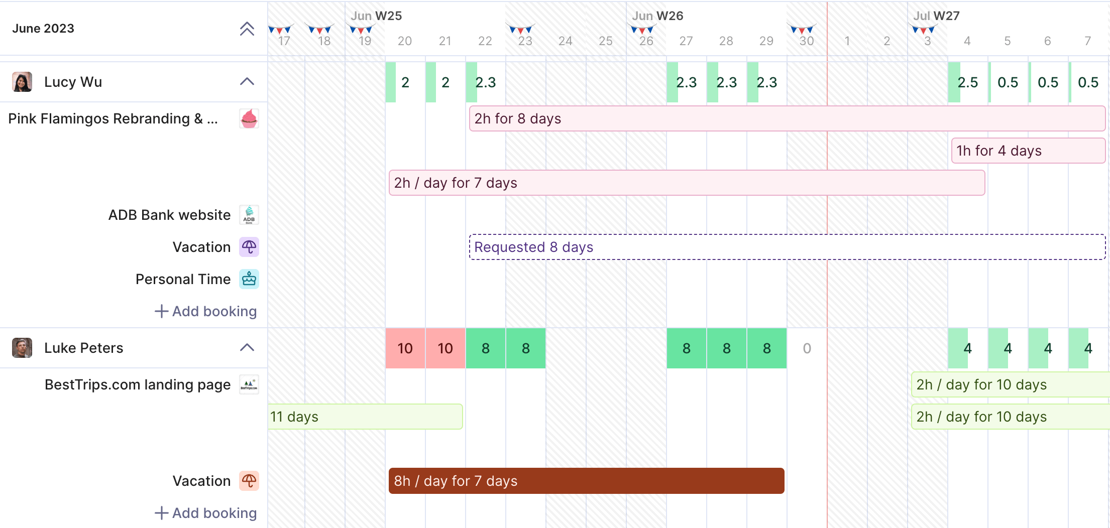 The interface of Productive, one of the best Avaza alternatives, that depicts a responsive resource plan with allocation across team members and projects.